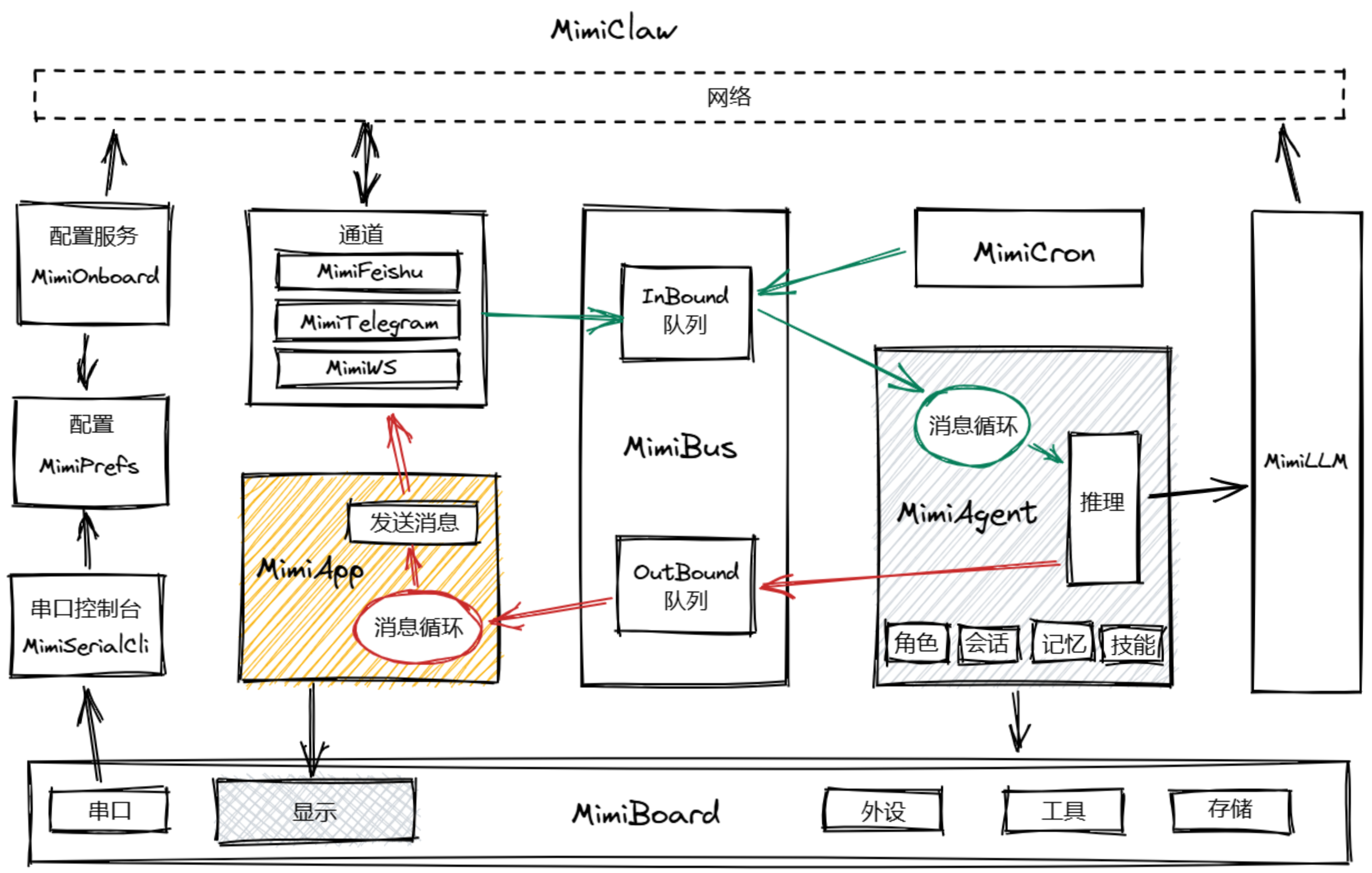 MimiClaw-Arduino
